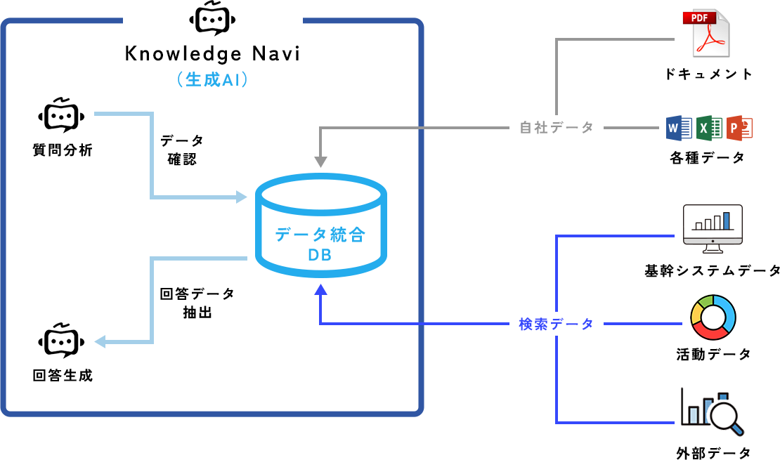 Knowledge Navi全体概要イメージ