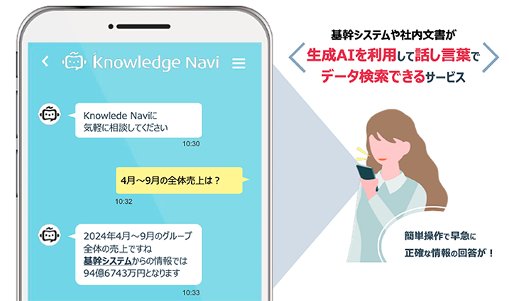 システム利用イメージ