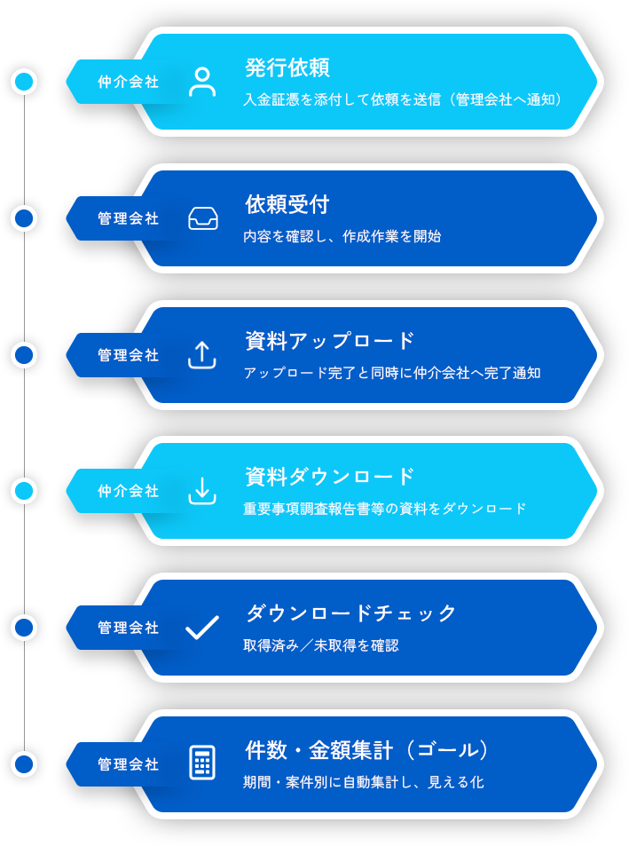 システム利用イメージ
