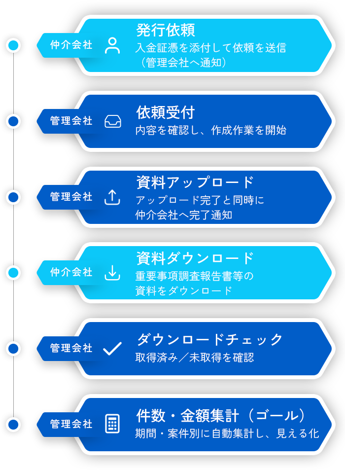 システム利用イメージ